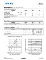 B140 datasheet.datasheet_page 2