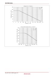 HA17324AF datasheet.datasheet_page 5