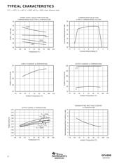 OPA658P datasheet.datasheet_page 4