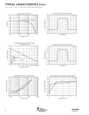 OPA658P datasheet.datasheet_page 6