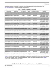 MCIMX6DP6AVT1AAR datasheet.datasheet_page 3