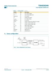 TDA8262HN/C1 数据规格书 6