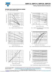 GBPC1204-E4/51 datasheet.datasheet_page 3