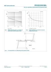 PESD12VV1BL,315 datasheet.datasheet_page 4