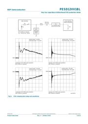 PESD12VV1BL,315 datasheet.datasheet_page 5