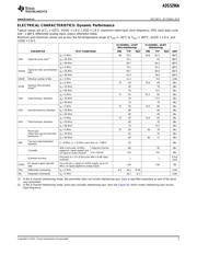 ADS5296A datasheet.datasheet_page 5