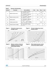 STTH1512G datasheet.datasheet_page 3