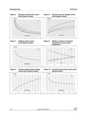 STTH1512G datasheet.datasheet_page 4