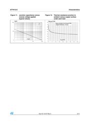 STTH1512G datasheet.datasheet_page 5