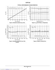 CAT5132ZI-50-G datasheet.datasheet_page 6