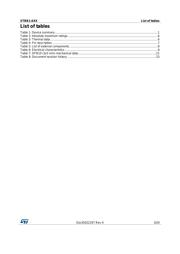 STBB1-APUR datasheet.datasheet_page 3