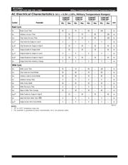 IDT71256L55DB datasheet.datasheet_page 6