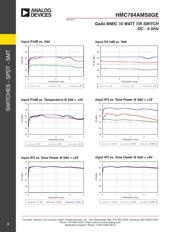 HMC784AMS8GETR datasheet.datasheet_page 4