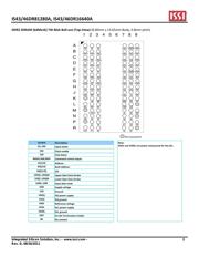 IS43DR16640A-3DBL-TR datasheet.datasheet_page 3