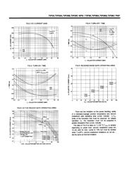 TIP36 datasheet.datasheet_page 3