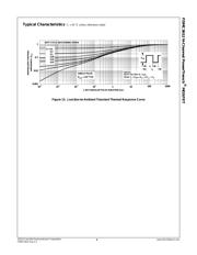 FDMC3612 datasheet.datasheet_page 5