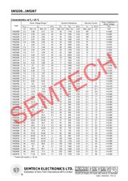 1N5224B datasheet.datasheet_page 2