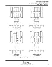 74ACT16652DLG4 datasheet.datasheet_page 3