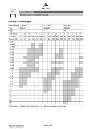 B32522C3155K datasheet.datasheet_page 4