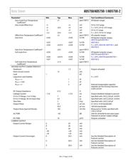 AD5750-1BCPZ-REEL datasheet.datasheet_page 5