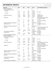 AD5750-1BCPZ-REEL datasheet.datasheet_page 6