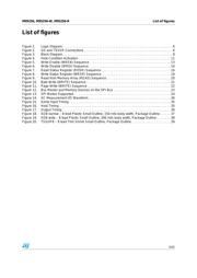 M95256-RDW6TG/V datasheet.datasheet_page 5