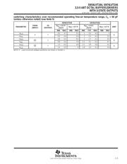 SN74LVT244 datasheet.datasheet_page 5