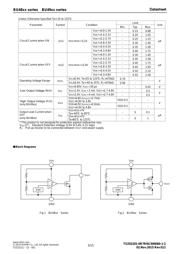 BU4828F-TR datasheet.datasheet_page 5