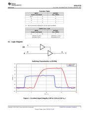 SN74LV1T126DCKR datasheet.datasheet_page 3