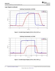 SN74LV1T126DBVR datasheet.datasheet_page 4