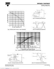 IRF9630 datasheet.datasheet_page 5