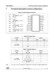 RHFLVDSR2D2K1 datasheet.datasheet_page 3