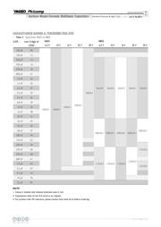 C0805C103K5RACTU datasheet.datasheet_page 6