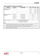 SI4362-B1B-FM datasheet.datasheet_page 5