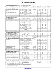 NCV8402ADDR2G datasheet.datasheet_page 3