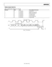 ADRF6655-EVALZ datasheet.datasheet_page 5