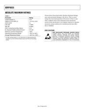 ADRF6655-EVALZ datasheet.datasheet_page 6