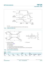 N74F125D,623 数据规格书 6