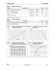 T1620-700W datasheet.datasheet_page 3