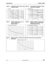 T1620-700W datasheet.datasheet_page 4