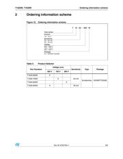 T1620-700W datasheet.datasheet_page 5