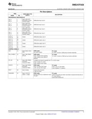 SN65LVCP1414RLJR 数据规格书 5