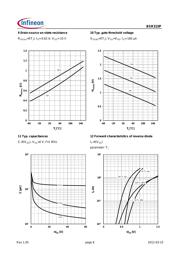 BSR315P L6327 datasheet.datasheet_page 6