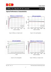 AUR9718AGD datasheet.datasheet_page 6