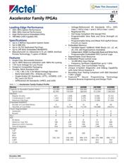 AX250-FG484M datasheet.datasheet_page 1