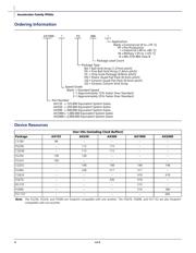 AX250-FG484M datasheet.datasheet_page 2