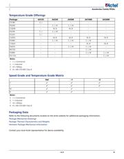 AX250-FG484M datasheet.datasheet_page 3