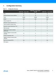 ATSAMD10D14A-SSNT datasheet.datasheet_page 3