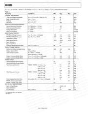 AD8133ACPZ datasheet.datasheet_page 4