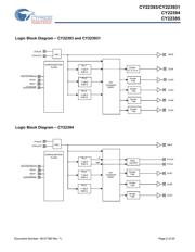 CY22395FXI datasheet.datasheet_page 2